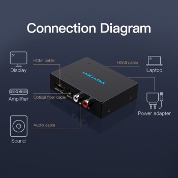 Vention Converter HDMI to HDMI+Audio Extractor Metal AFHB0