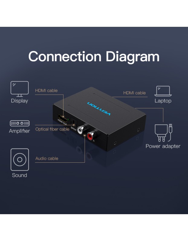 Vention Converter HDMI to HDMI+Audio Extractor Metal AFHB0 Vention Converter HDMI to HDMI+Audio Extractor Metal AFHB0