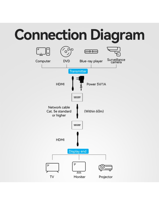 Vention HDMI Extender over Ethernet 50m w/UK PSU AKGH0-UK