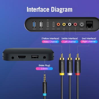 Vention AUDIO 3.5mm 4-pin to 3RCA AV Cable 1.5m VAB-R07-B150 Vention AUDIO 3.5mm 4-pin to 3RCA AV Cable 1.5m VAB-R07-B150