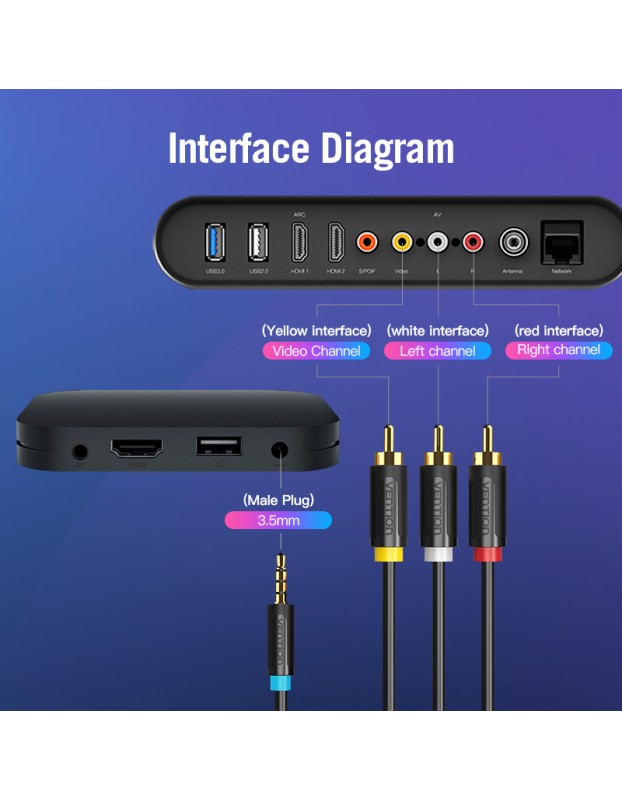 Vention AUDIO 3.5mm 4-pin to 3RCA AV Cable 1.5m VAB-R07-B150 Vention AUDIO 3.5mm 4-pin to 3RCA AV Cable 1.5m VAB-R07-B150