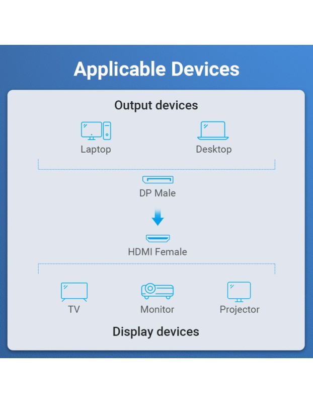 Vention DisplayPort Male to HDMI Female Adaptor 4K HBPB0 Vention DisplayPort Male to HDMI Female Adaptor 4K HBPB0
