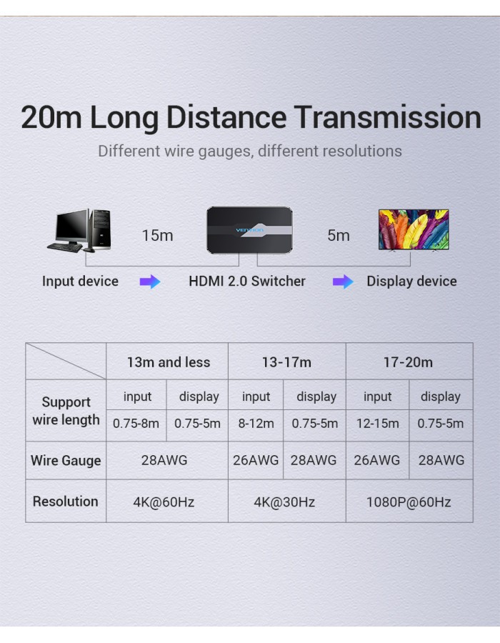 Vention HDMI Switch 3-Port 4K 2.0 w/Remote Control AFOH0 Vention HDMI Switch 3-Port 4K 2.0 w/Remote Control AFOH0
