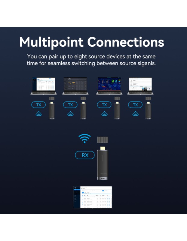 Vention ADCB0 Wireless 5GHz HDMI Transmitter & Receiver Kit 1080p up to 40m Vention ADCB0 Wireless 5GHz HDMI Transmitter & Receiver Kit 1080p up to 40m