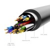 Vention HDMI Cable to DVI 24+1 BiDirection 5.0m ABFBJ Vention HDMI Cable to DVI 24+1 BiDirection 5.0m ABFBJ