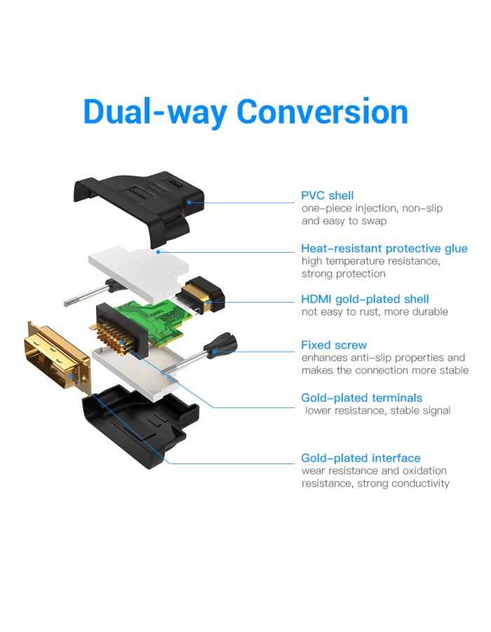 Vention HDMI Female to DVI 24+1 Male Adaptor (Dual Direction) ECDB0 Vention HDMI Female to DVI 24+1 Male Adaptor (Dual Direction) ECDB0