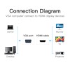 Vention Converter VGA+Audio to HDMI & USB Power 0.5m ACNBD Vention Converter VGA+Audio to HDMI & USB Power 0.5m ACNBD