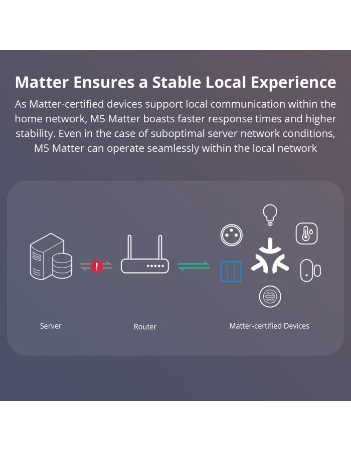 Sonoff M5 Matter WiFi Smart Wall Mechanical Switch 3-Button White Sonoff M5 Matter WiFi Smart Wall Mechanical Switch 3-Button White