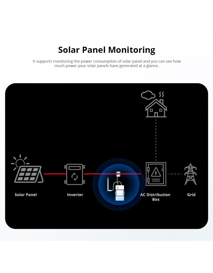 Sonoff WiFi Smart Switch POWCT with 100A Power Metering D/C