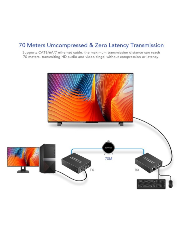 Lenkeng KVM HDMI Extender over Ethernet 4K30Hz 70m LKV372KVM-P