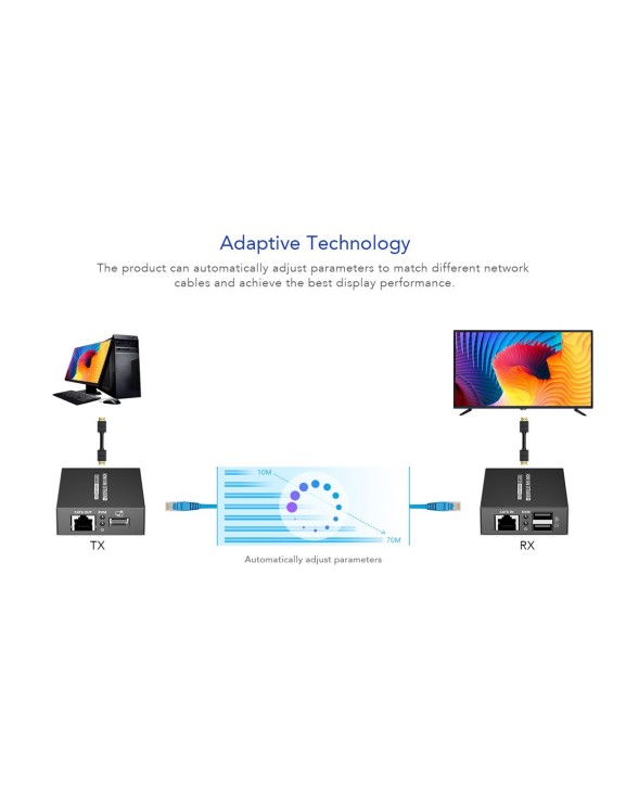 Lenkeng KVM HDMI Extender over Ethernet 4K30Hz 70m LKV372KVM-P