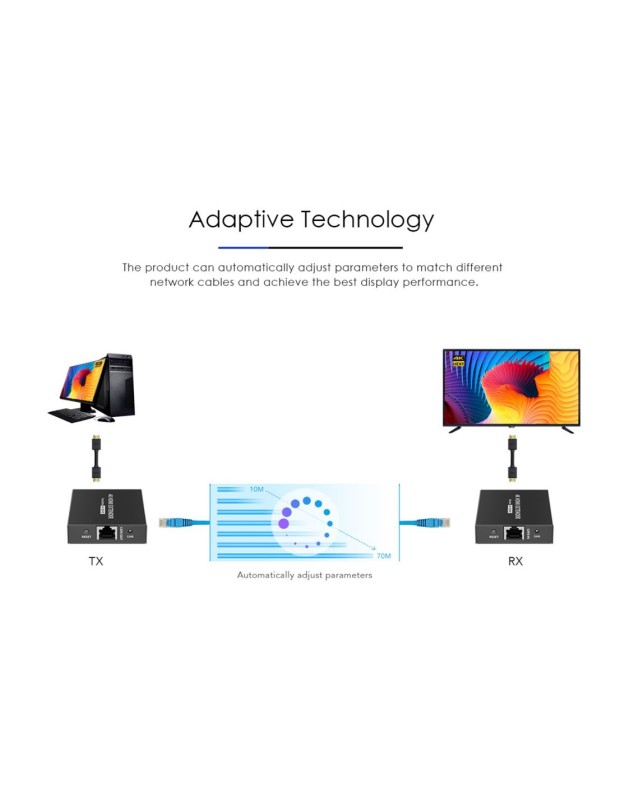 Lenkeng HDMI Extender over Ethernet 70m 1080p LKV372N
