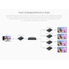 Lenkeng KVM HDMI Extender over IP 1080P 120m LKV373KVM-4.0