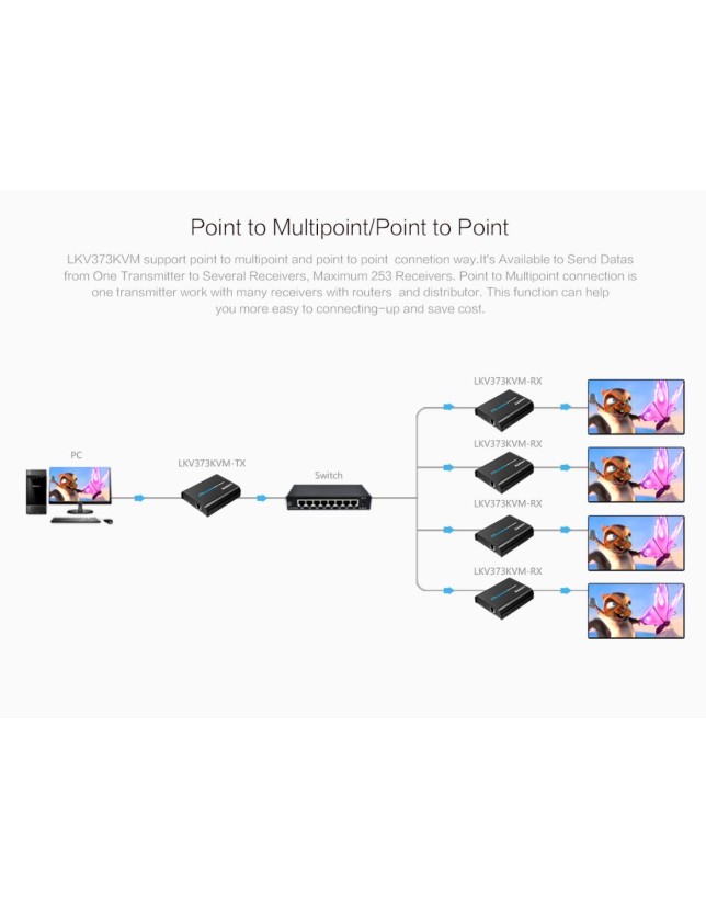 Lenkeng KVM HDMI Extender over IP 1080P 120m LKV373KVM-4.0