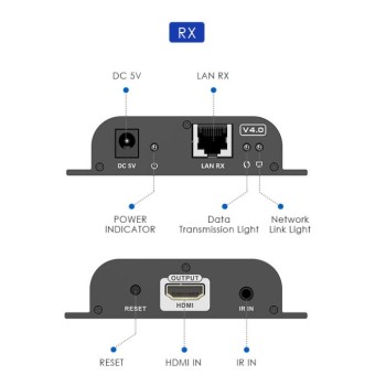 Lenkeng HDMI Extender over IP 1080p 120m Extra Receiver LKV383-4.0