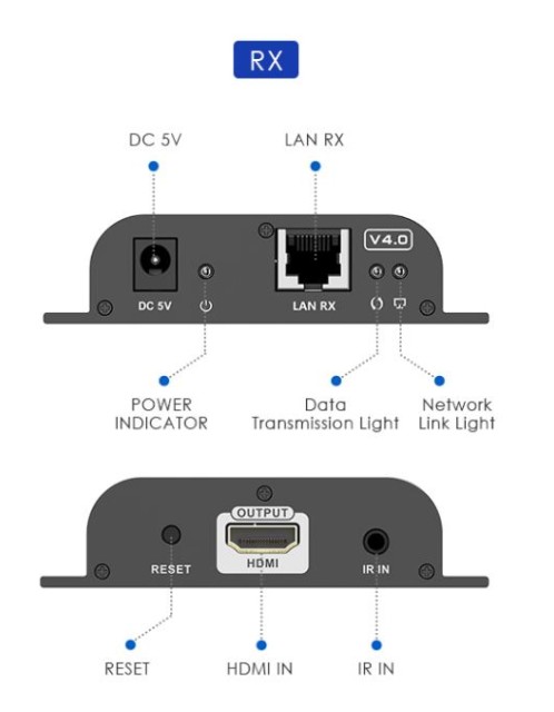 Lenkeng HDMI Extender over IP 1080p 120m Extra Receiver LKV383-4.0