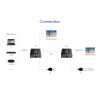 Lenkeng HDMI Extender over Ethernet 50m 4K POC IR Loop LKV465P