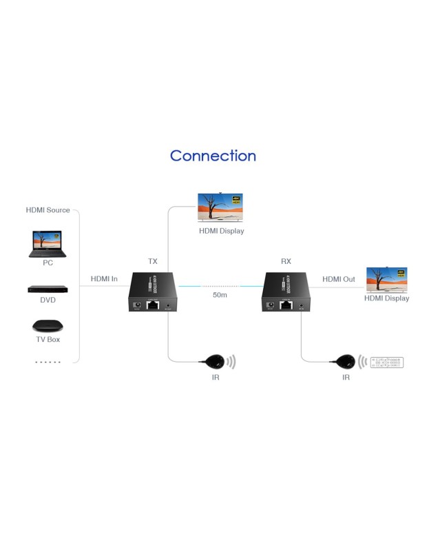 Lenkeng HDMI Extender over Ethernet 50m 4K POC IR Loop LKV465P