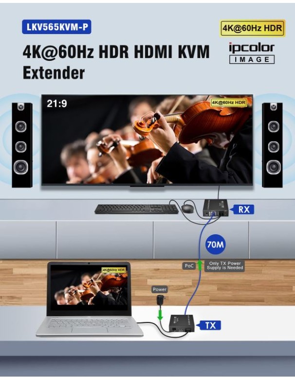 Lenkeng KVM HDMI Extender over Ethernet 4K60Hz 70m Loop IR LKV565KVM