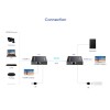 Lenkeng HDMI Extender over Ethernet 70M 4K POC IR Loop LKV565P