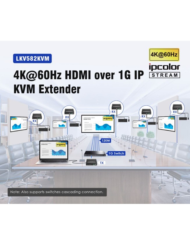 Lenkeng KVM HDMI Extender over IP 4K60Hz 120m LKV582KVM
