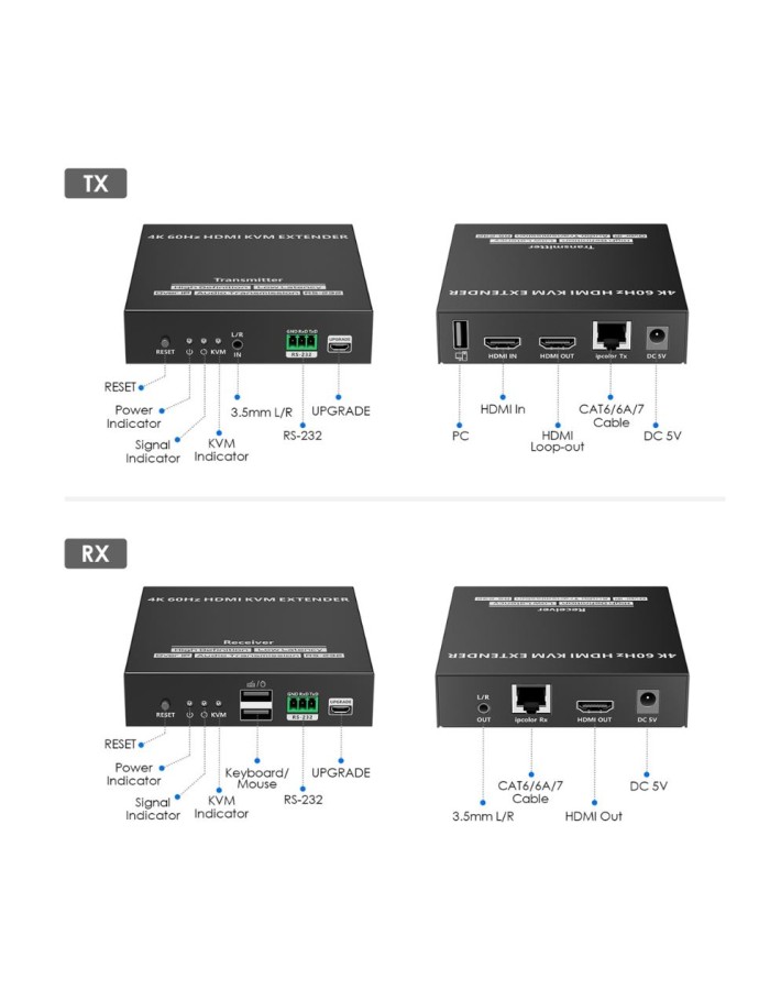 Lenkeng KVM HDMI Extender over IP 4K60Hz 120m LKV582KVM