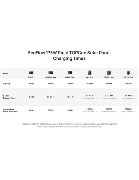 EcoFlow SPR Solar Panel Rigid 175W