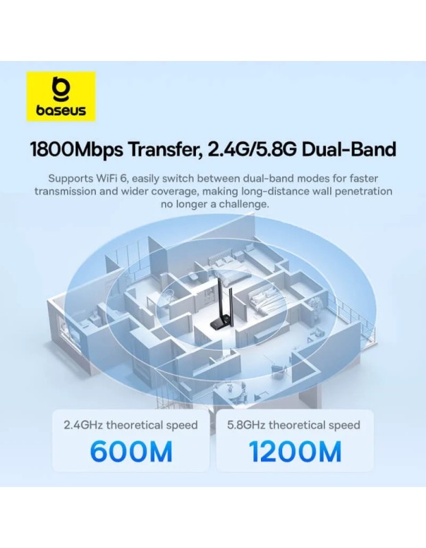 Baseus IT WiFi Adapter 1800Mbps External Antenna FastJoy