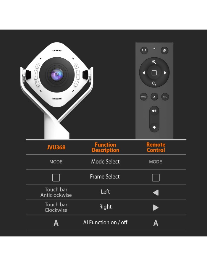 j5create Conference Camera FullHD 360° AI-Powered with Speakerphone & RemoteControl JVU368 j5create Conference Camera FullHD 360° AI-Powered with Speakerphone & RemoteControl JVU368