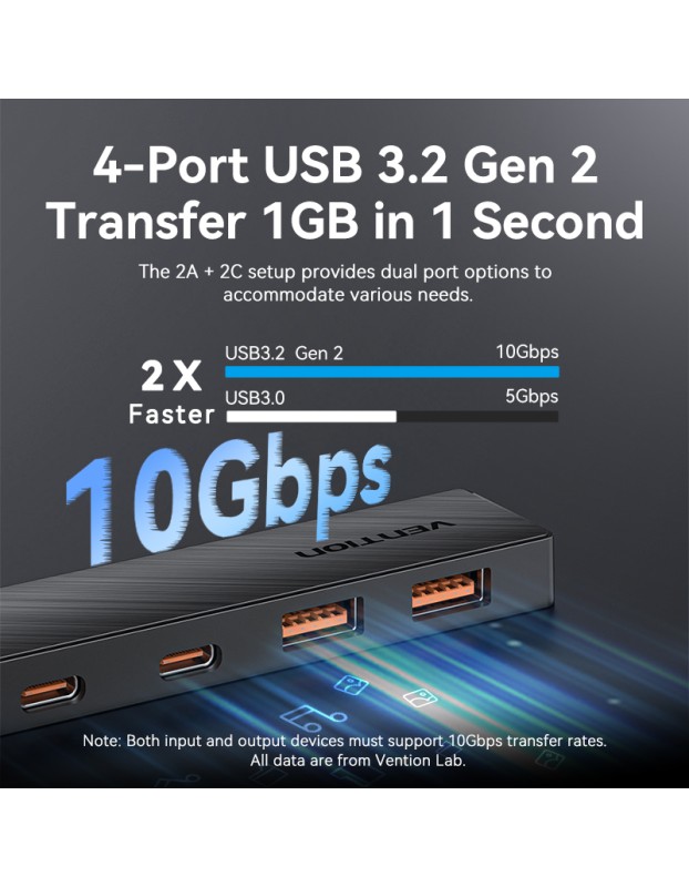 Vention IT HUB USB-A 2xA 2xC 3.2 Gen2 + USBC Power Port CHSBB