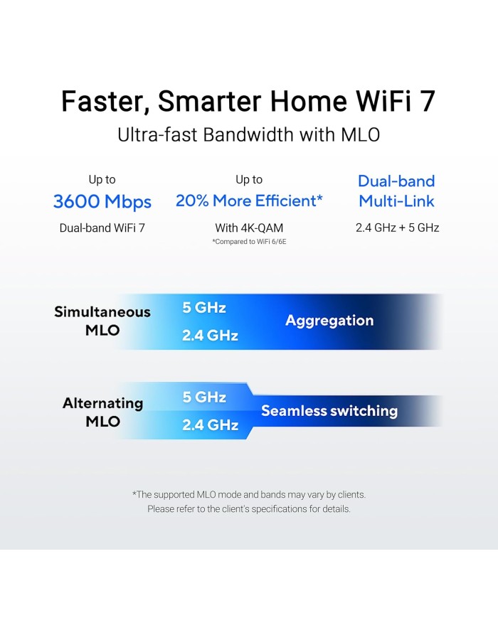 ASUS WLAN Router BE3600 Wi-Fi 7 Dual Band 2.5GbE VPNFusion USB RT-BE58U