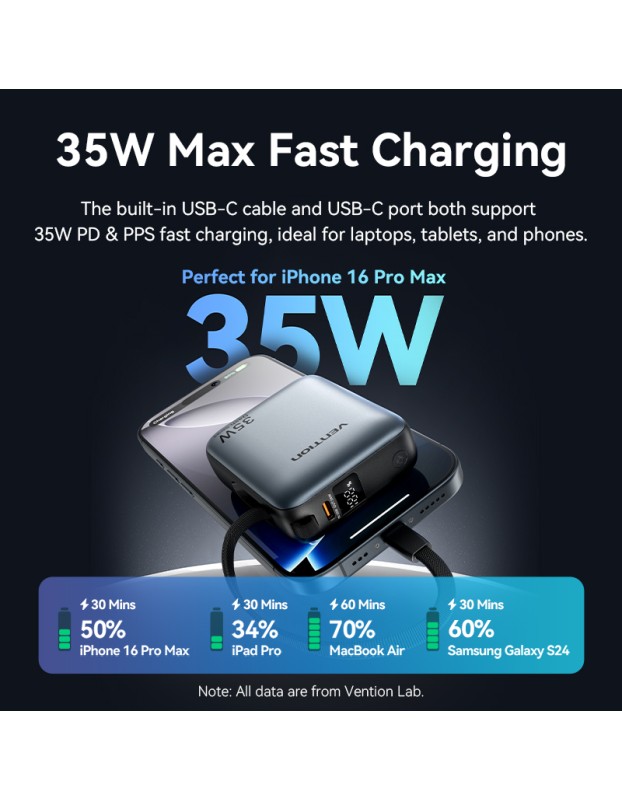 Vention Powerbank 10000mAh 35W Mini Size Built-in USBC Black FHEH0