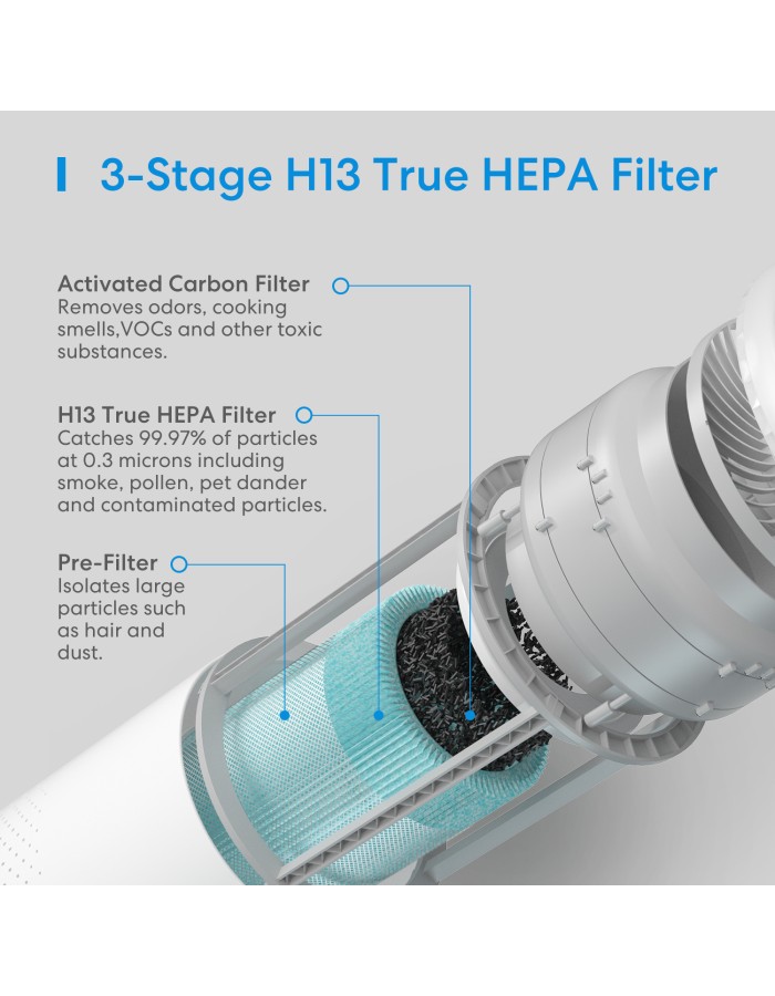 Meross  Homekit Smart Wi-Fi HEPA 13 Air Purifier MAP100HK-UK