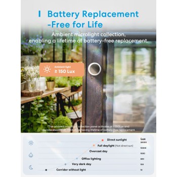 Meross Homekit Smart Temperature and Humidity Sensor MS100FH-UK