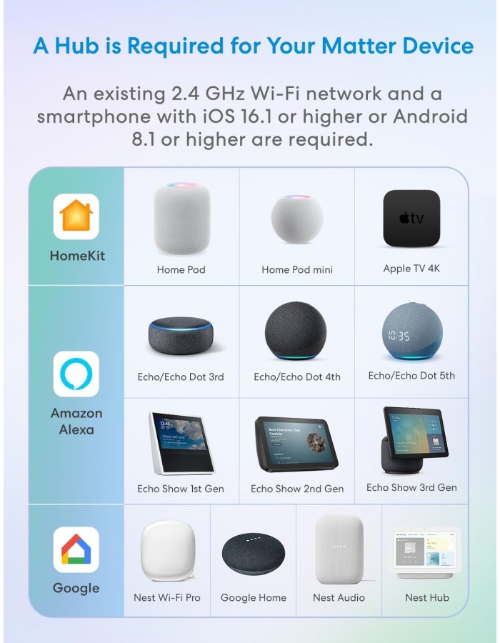 Meross Smart Wi-Fi Plug (matter) MSS315HK-UK Meross Smart Wi-Fi Plug (matter) MSS315HK-UK