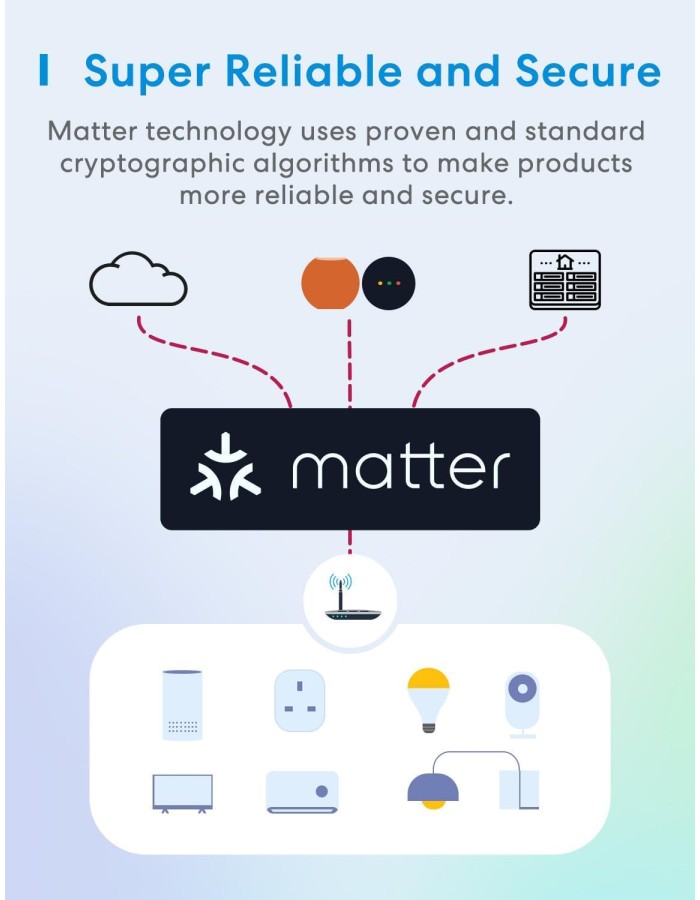 Meross Smart Wi-Fi Plug (matter) MSS315HK-UK Meross Smart Wi-Fi Plug (matter) MSS315HK-UK