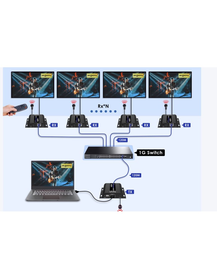 Lenkeng HDMI Extender over IP 4K60Hz 120m 1G IR LKV483