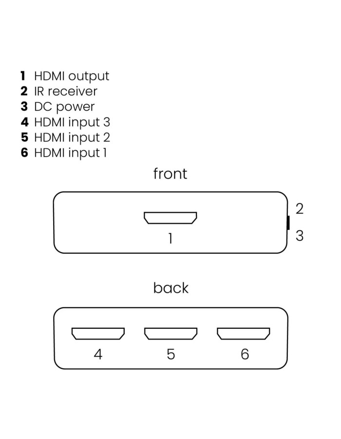 Marmitek HDMI Switch 3x1 4K 60Hz with IR Receiver Connect 310 UHD 2.0 Marmitek HDMI Switch 3x1 4K 60Hz with IR Receiver Connect 310 UHD 2.0