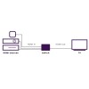 Marmitek HDMI Switch 3x1 4K 60Hz with IR Receiver Connect 310 UHD 2.0 Marmitek HDMI Switch 3x1 4K 60Hz with IR Receiver Connect 310 UHD 2.0