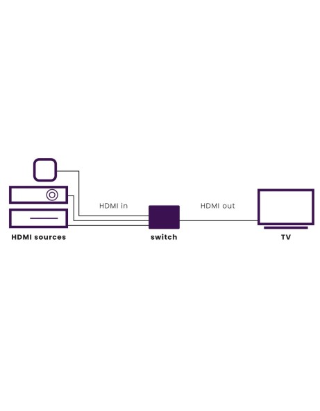Marmitek HDMI Switch 3x1 4K 60Hz with IR Receiver Connect 310 UHD 2.0 Marmitek HDMI Switch 3x1 4K 60Hz with IR Receiver Connect 310 UHD 2.0