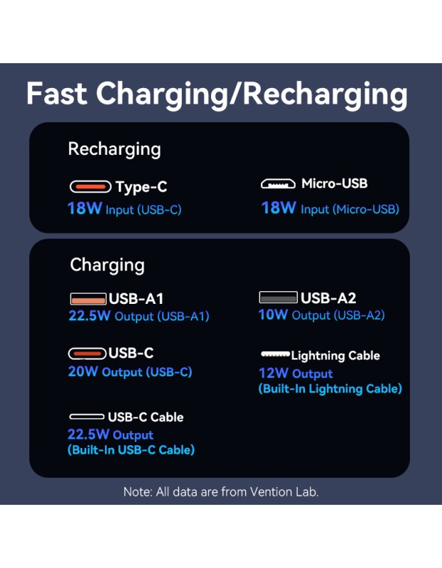 Vention Powerbank 20000mAh 22.5W Built-in USBC+Lighting Black FHPB0 Vention Powerbank 20000mAh 22.5W Built-in USBC+Lighting Black FHPB0