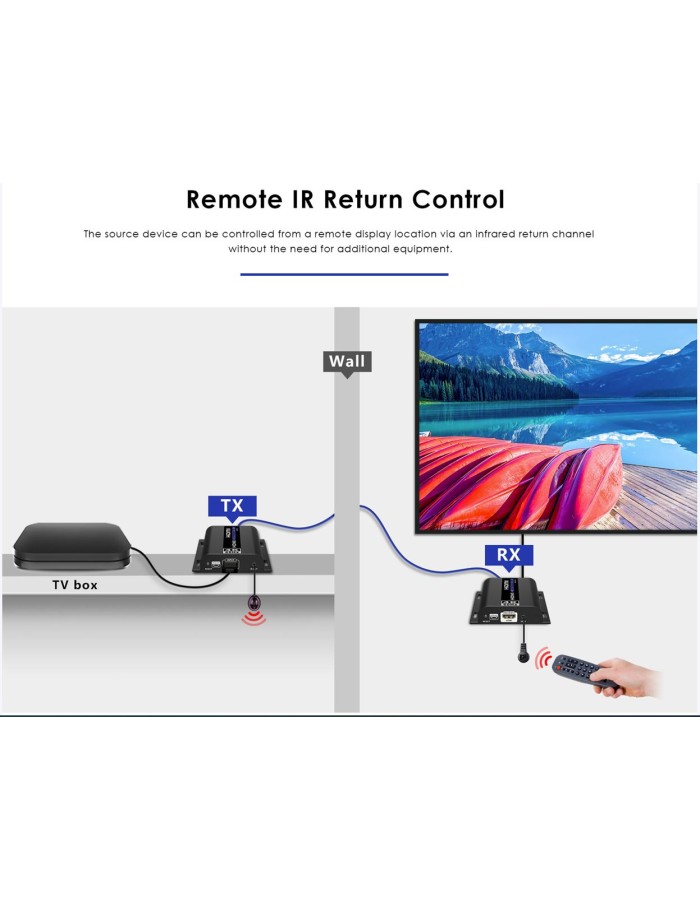 Lenkeng HDMI Extender over IP 4K60Hz 120m 1G IR LKV483