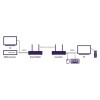 Marmitek Wireless HDMI Extender up to 50m with IR TV Anywhere Wireless HD