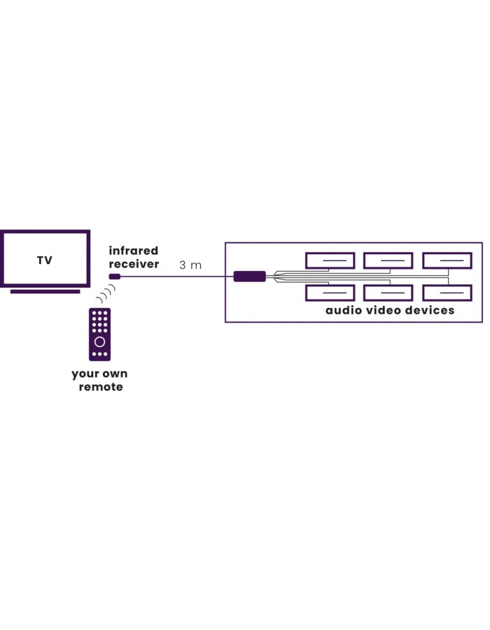Marmitek Invisible Control 6 IR Extender Kit for up to 6 Devices