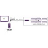 Marmitek IR Extender Multi-Device up to 300m via Ethernet Cable IR Control 10 XTRA Marmitek IR Extender Multi-Device up to 300m via Ethernet Cable IR Control 10 XTRA