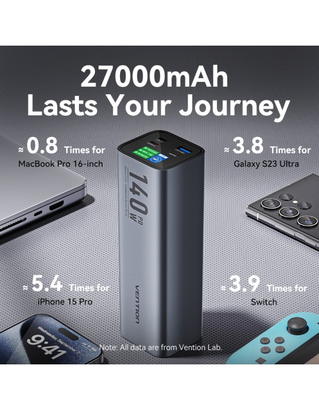 Vention Powerbank 27000mAh 140W 3xUSBC+USB-A FHVH0