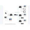 Lenkeng KVM HDMI Extender over IP 1080P 120m LKV373KVM-5.0