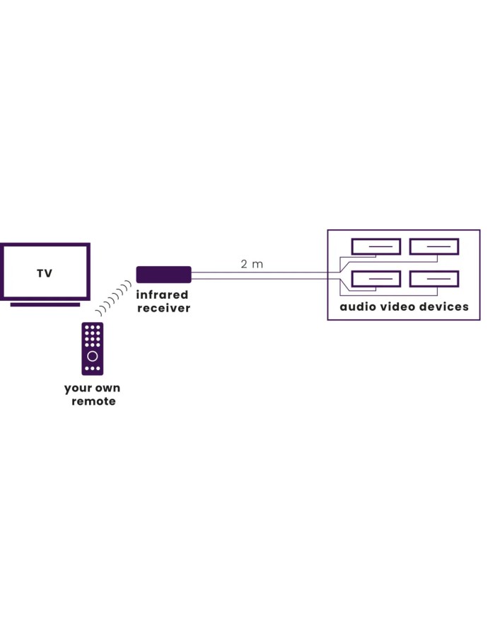 Marmitek Invisible Control Black 4 IR Extender up to 4 Devices