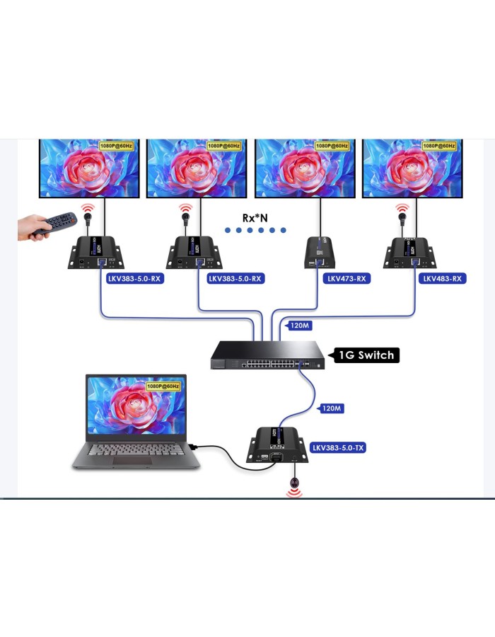 Lenkeng HDMI Extender over IP 1080p 120m LKV383-5.0