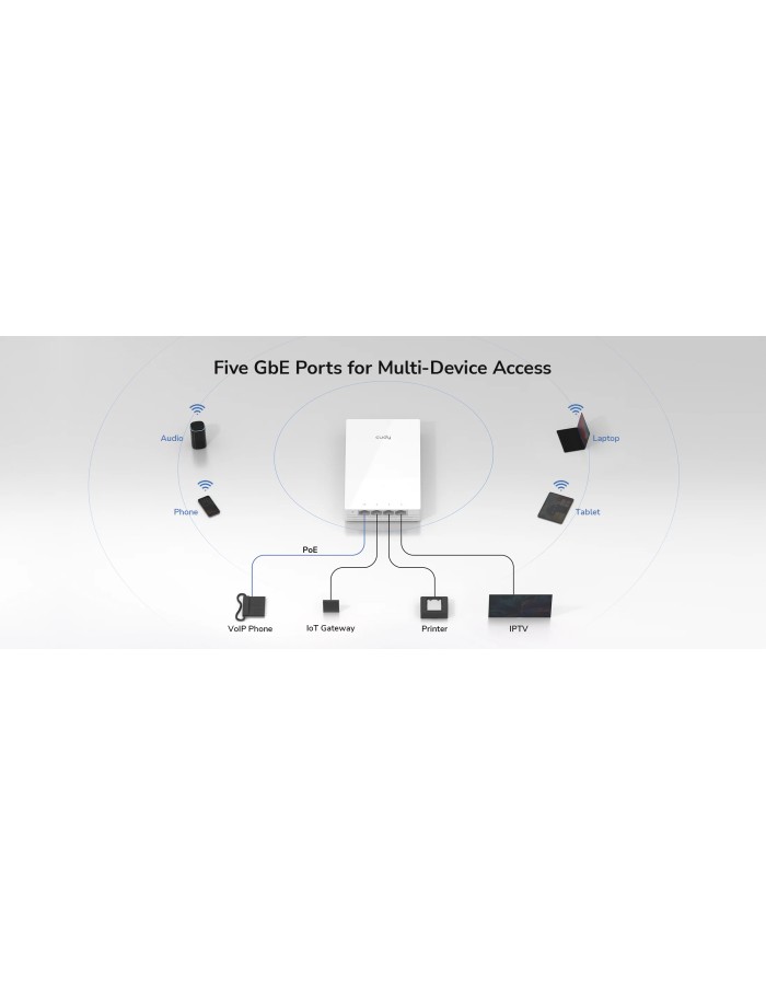 Cudy Access Point Wall-Plate AX3000 Dual Band Wi-Fi 6 AP3000 Cudy Access Point Wall-Plate AX3000 Dual Band Wi-Fi 6 AP3000